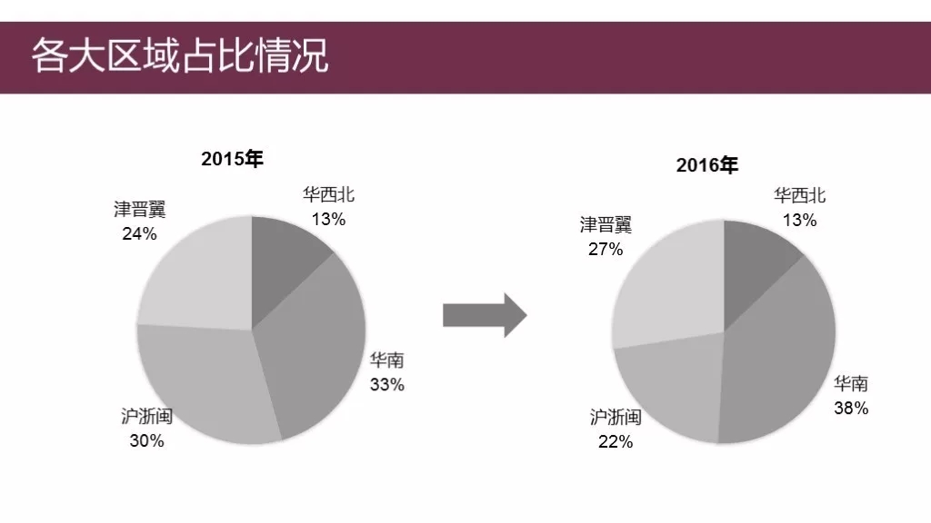 【PDU活动】福利来啦! 教你轻松搞定“年终汇报PPT”插图-4 jpeg.webp.jpg