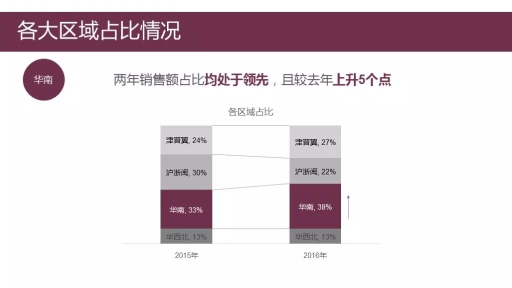 【PDU活动】福利来啦! 教你轻松搞定“年终汇报PPT”插图-5 jpeg.webp (1).jpg
