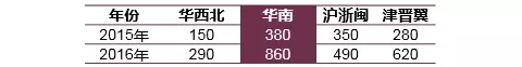 【PDU活动】福利来啦! 教你轻松搞定“年终汇报PPT”插图-3 png.webp (2).jpg