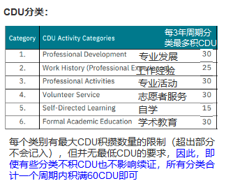 CBAP证书是永久的吗？如何续证？