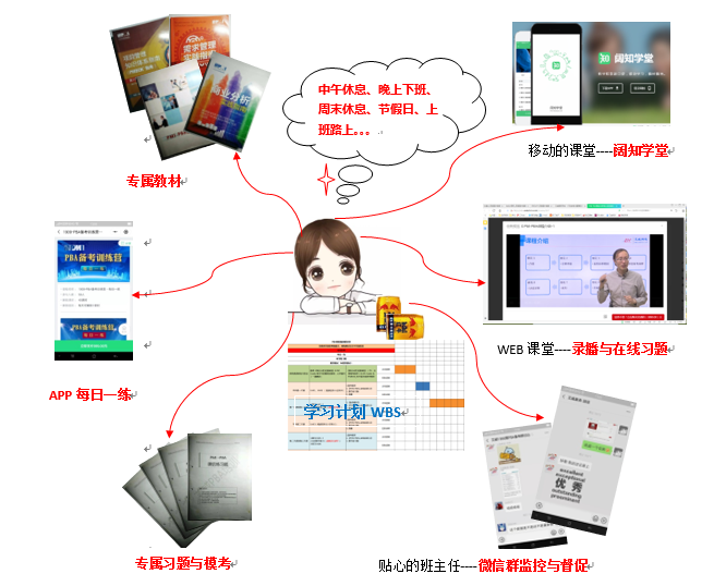 PMI-PBA认证培训学习感想