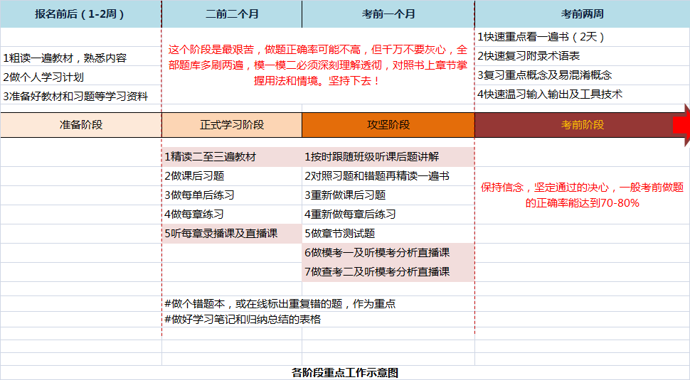 PMI-PBA认证培训学习感想插图-2 PMI-PBA认证培训学习感想插图-2