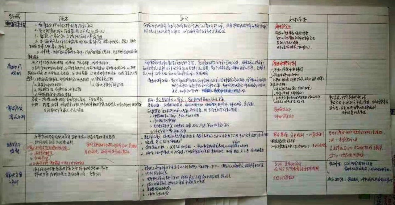 PMI-PBA认证培训学习感想插图-4 PMI-PBA认证培训学习感想插图-4