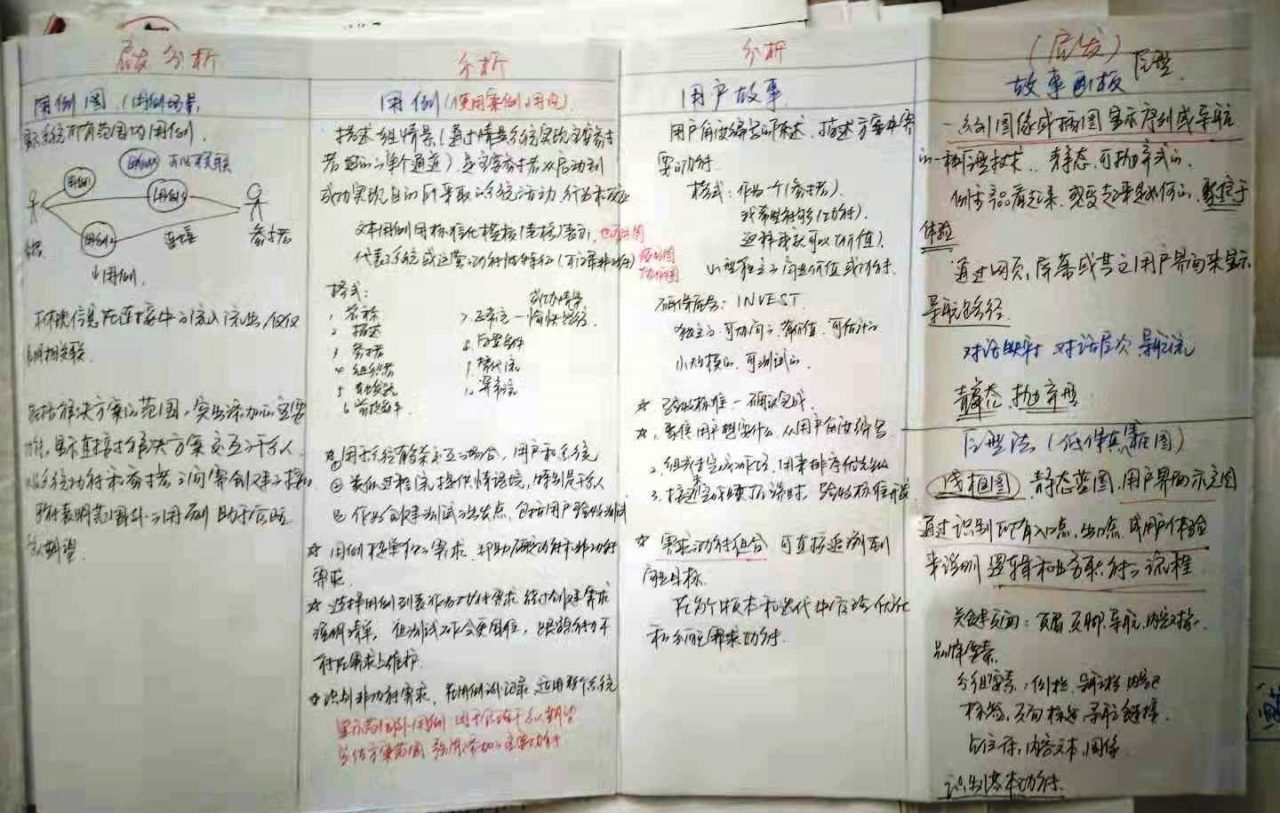 PMI-PBA认证培训学习感想插图-7 PMI-PBA认证培训学习感想插图-7