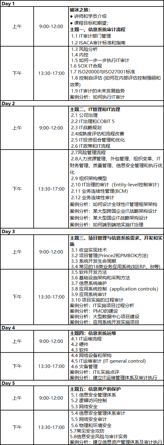 冷冬来袭热情不减，12月14-18日，艾威CISA公开课顺利开班！