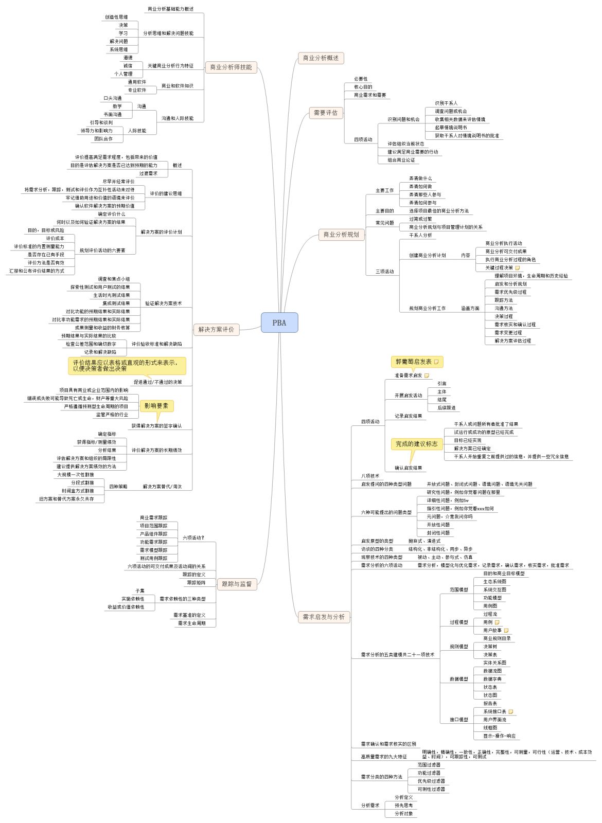 全力以赴去学习——PBA其实也没那么难！缩略图