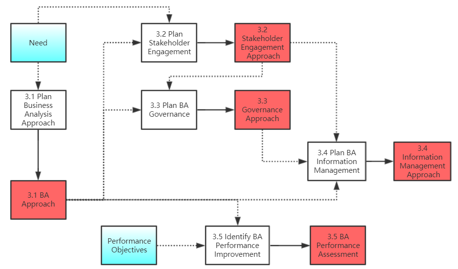 记CBAP备考流程—— LZY插图-1 记CBAP备考流程—— LZY插图-1