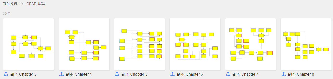 记CBAP备考流程—— LZY插图-2 记CBAP备考流程—— LZY插图-2