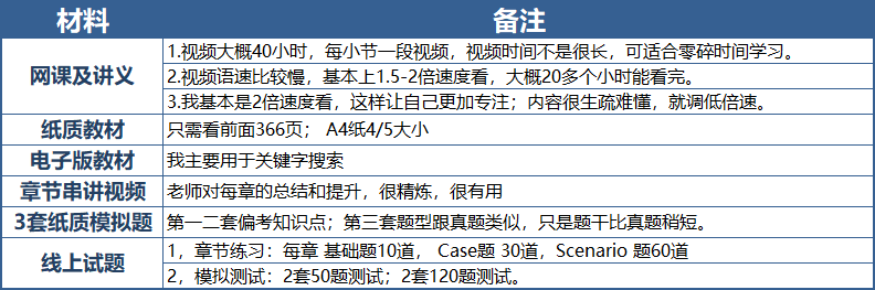 良好的过程保证满意的结果——CBAP备考总结 - WD