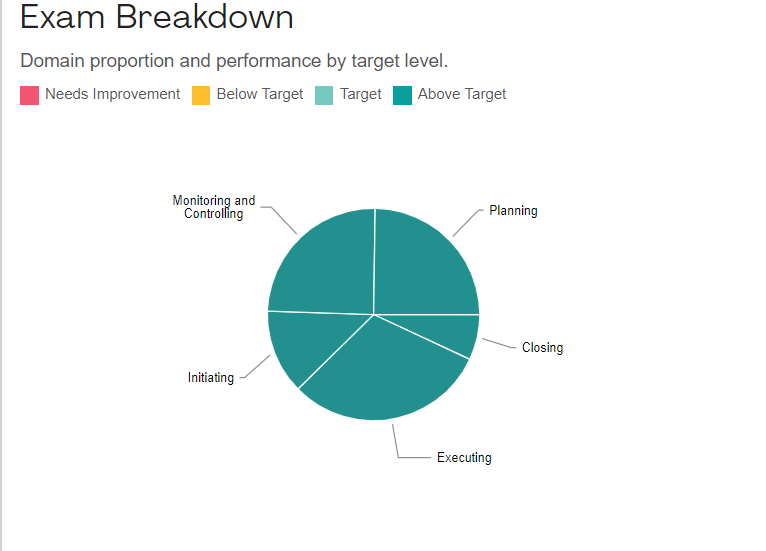 201912PMP备考缩略图
