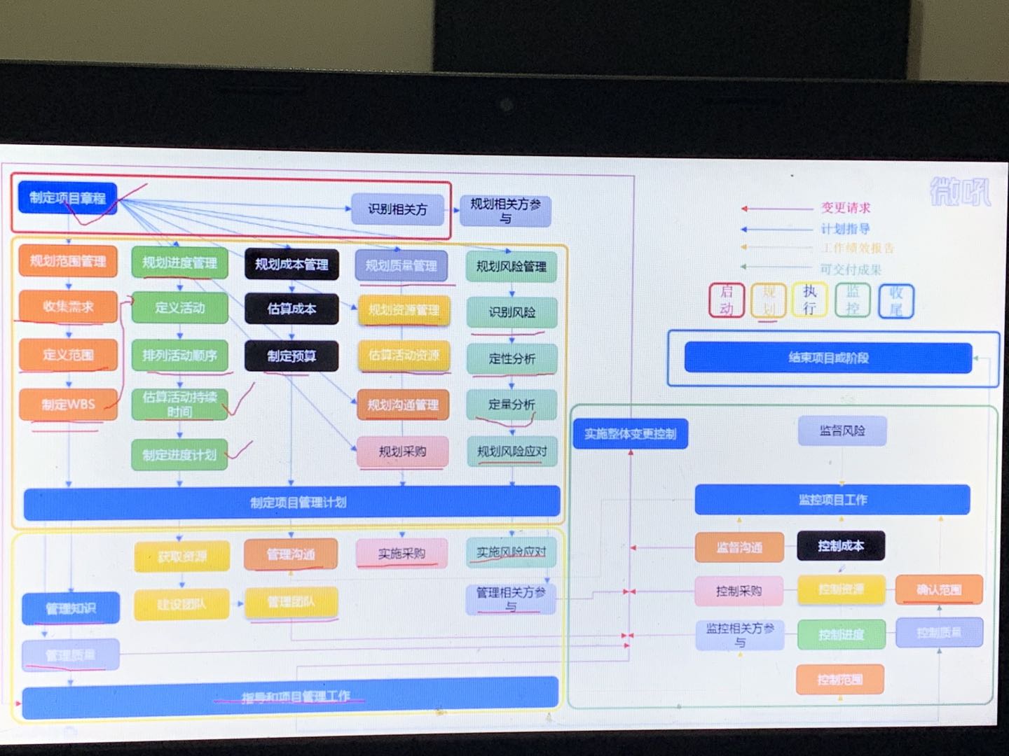 PMP备考心得缩略图