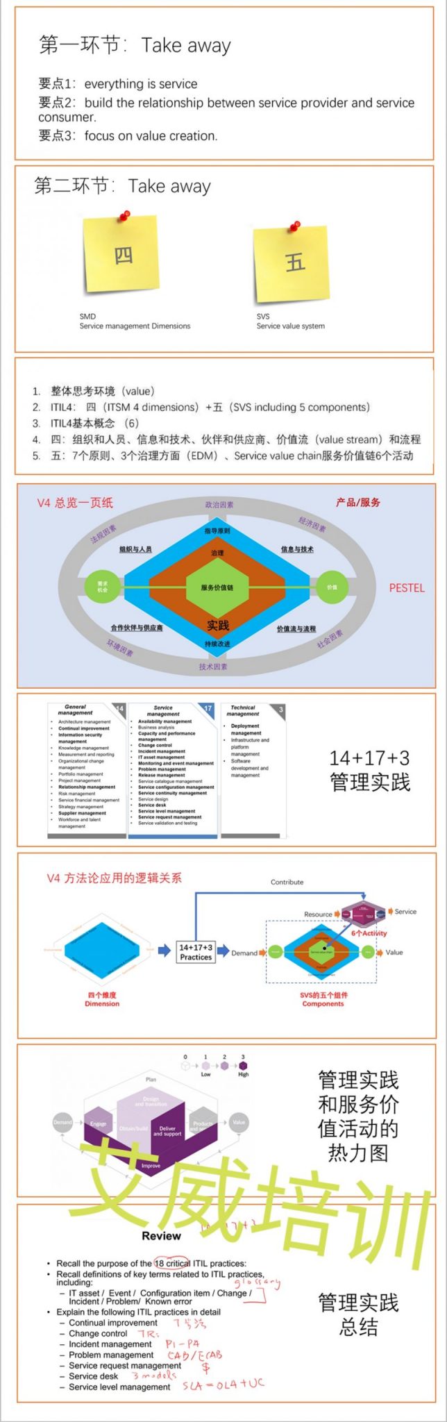 4月ITIL全球在线直播成功举办