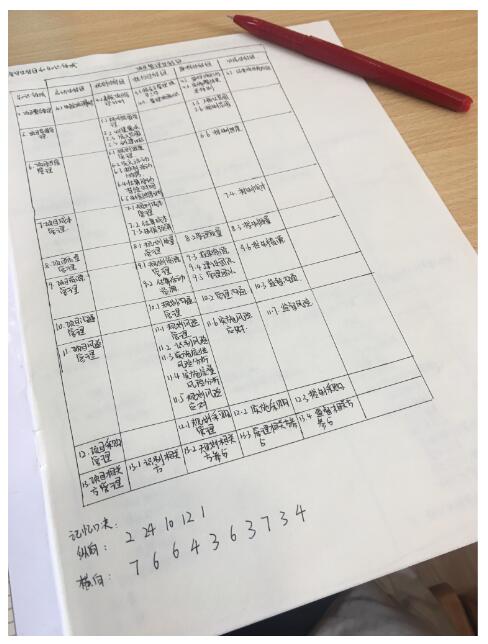 努力就会有收获之pmp备考心路历程缩略图