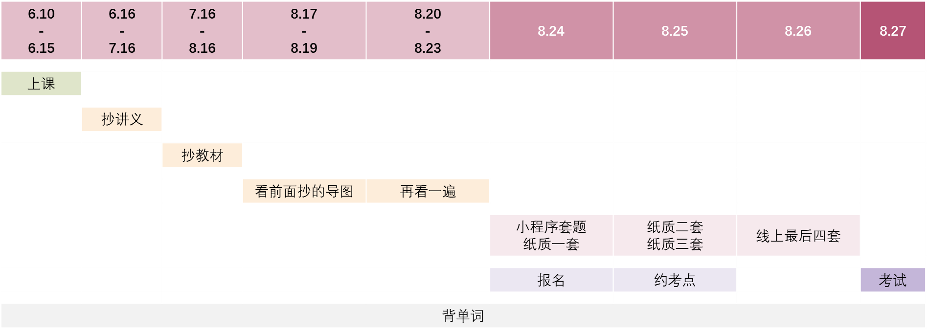 基于气运共振法的CBAP学习经验——艾威学霸CL备考分享
