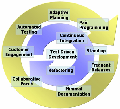 敏捷开发（Agile Development）指南，看这一篇就够了！