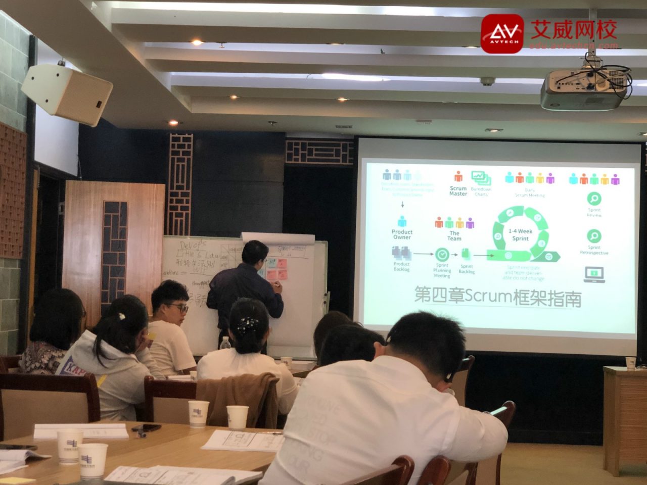 牵手国家电网, 艾威Agile scrum Master认证培训开课!插图- 牵手国家电网, 艾威Agile scrum Master认证培训开课!插图-