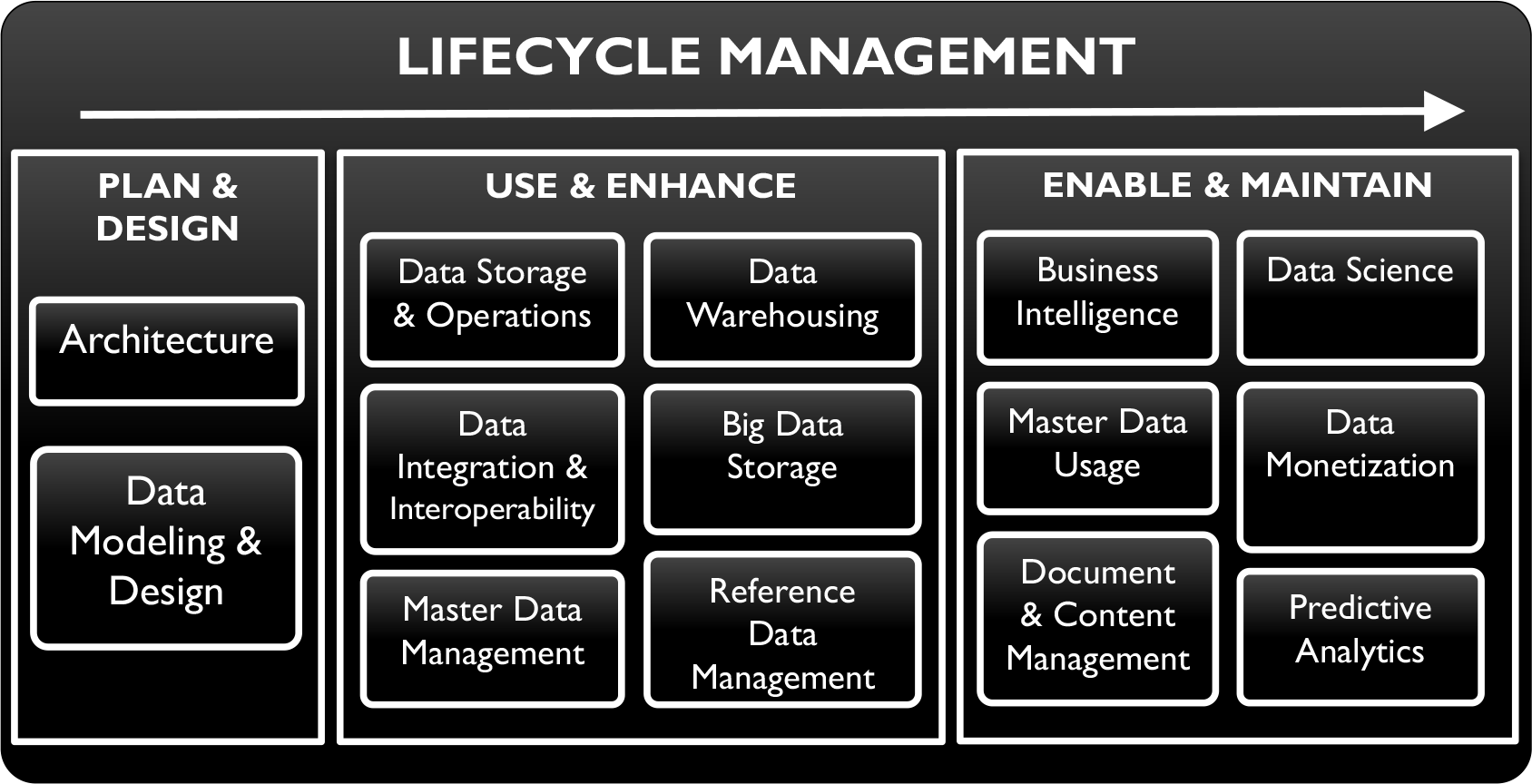 CDMP有效期是多久?如何保持CDMP认证长期有效?插图- CDMP有效期是多久?如何保持CDMP认证长期有效?插图-