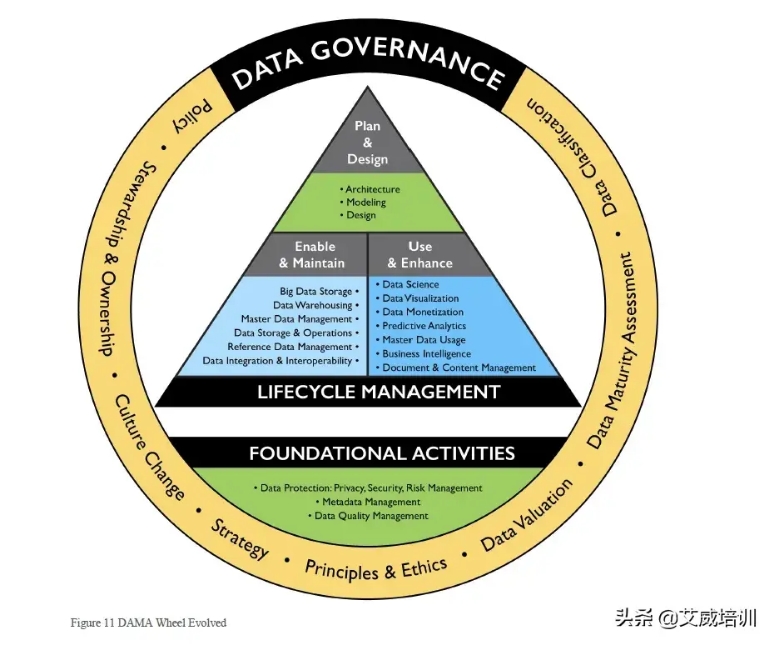 CDMP认证考试语言与题型?插图- CDMP认证考试语言与题型?插图-