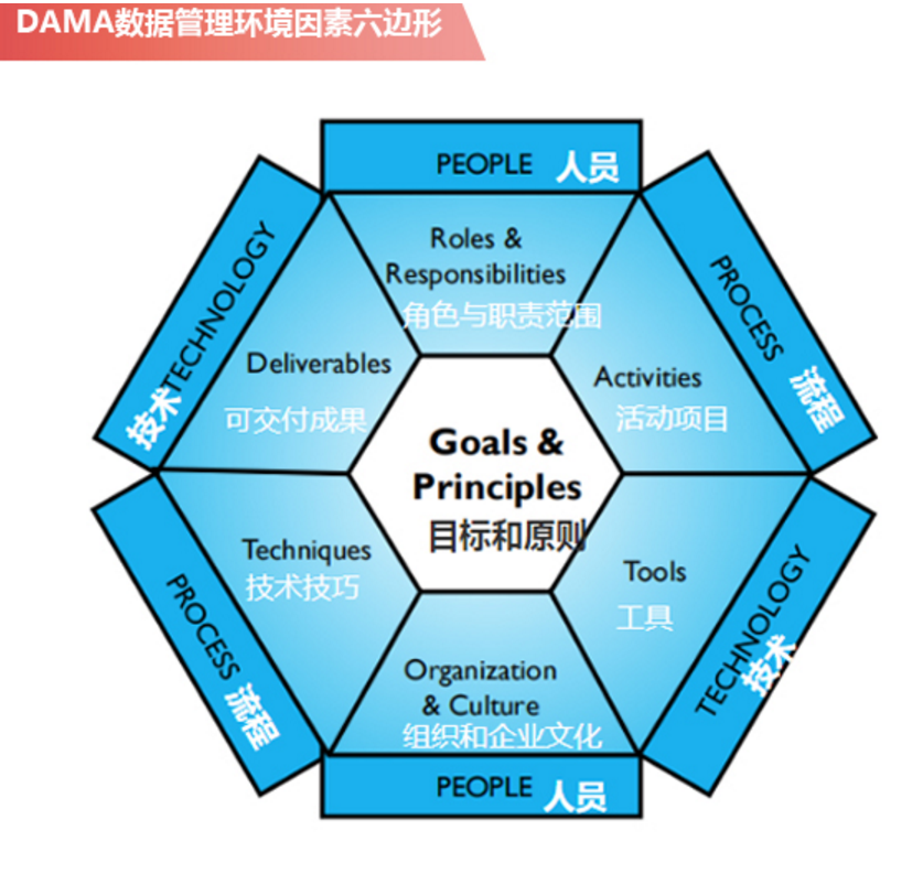 数据治理认证有哪些?