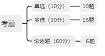 CDGA/CDGP认证考什么?CDGA/CDGP考试大纲详解