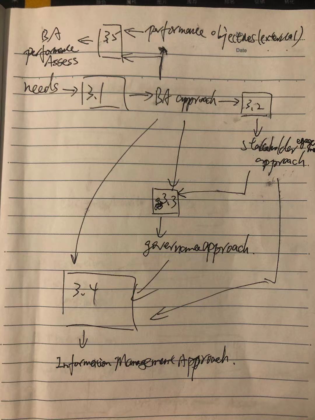 CBAP考试经验总结——JP