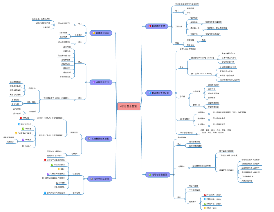 个人过PMP的经验分享缩略图