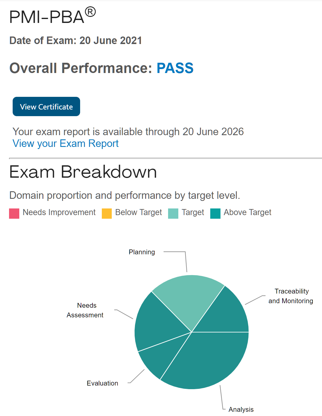 PBA备考经验分享缩略图