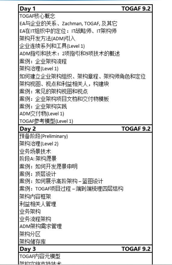 第73期TOGAF 认证面授班圆满结束!