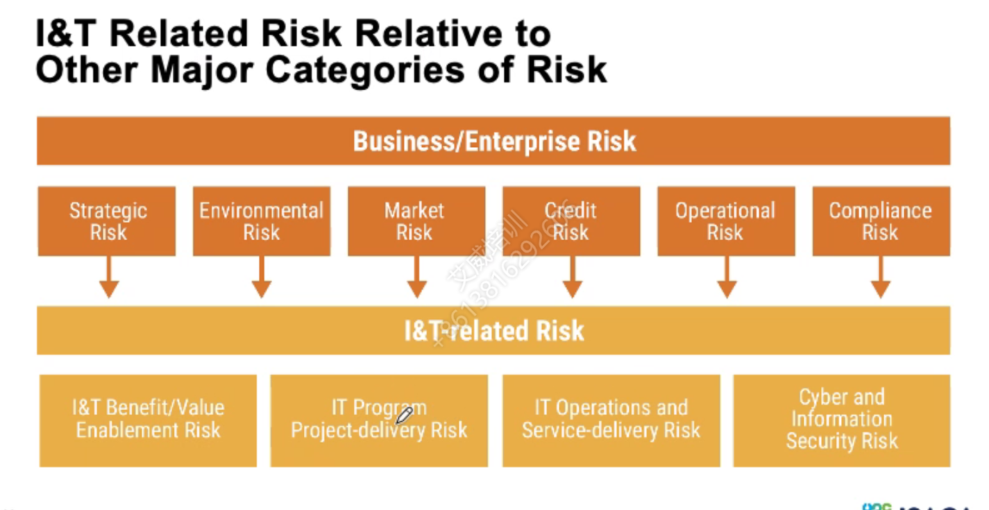 国际注册信息系统风险控制专家CRISC认证培训开班啦,未来CIO养成!插图-2 国际注册信息系统风险控制专家CRISC认证培训开班啦,未来CIO养成!插图-2