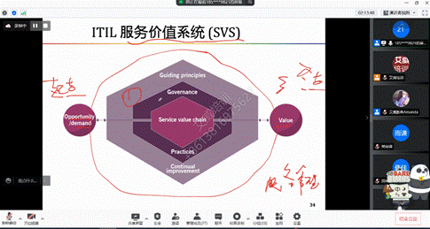第169期ITIL4 Foudation 认证培训成功举办