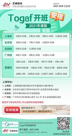 第63期企业架构师TOGAF认证上海面授班成功开课!