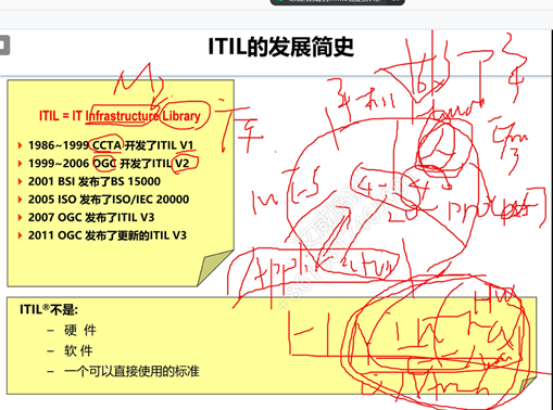 【第168期】IT服务管理ITIL Foundation 认证培训开班啦!