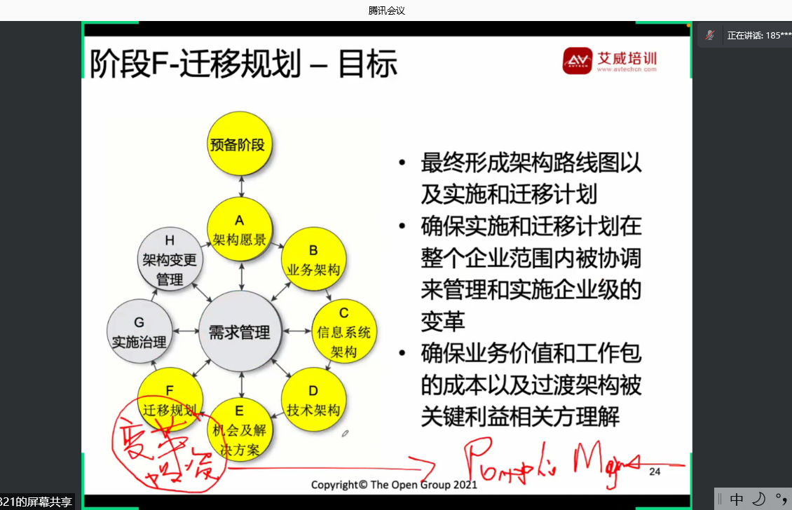 恭喜!第91期企业架构TOGAF在线直播完美收班!