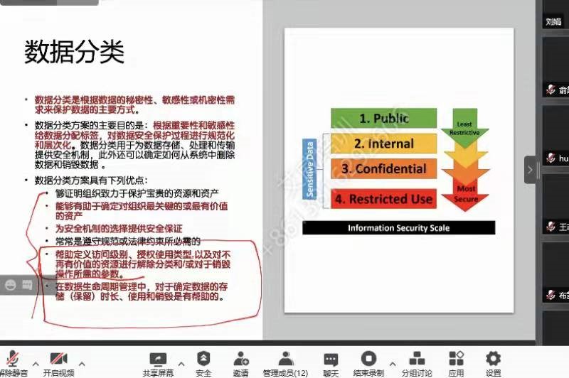 热烈祝贺第22期CISSP注册信息系统安全师认证圆满完成!