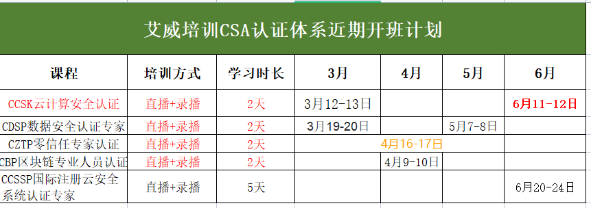 恭贺!艾威培训荣获云联盟CSA “2021年度育人奖”!插图-2 恭贺!艾威培训荣获云联盟CSA “2021年度育人奖”!插图-2