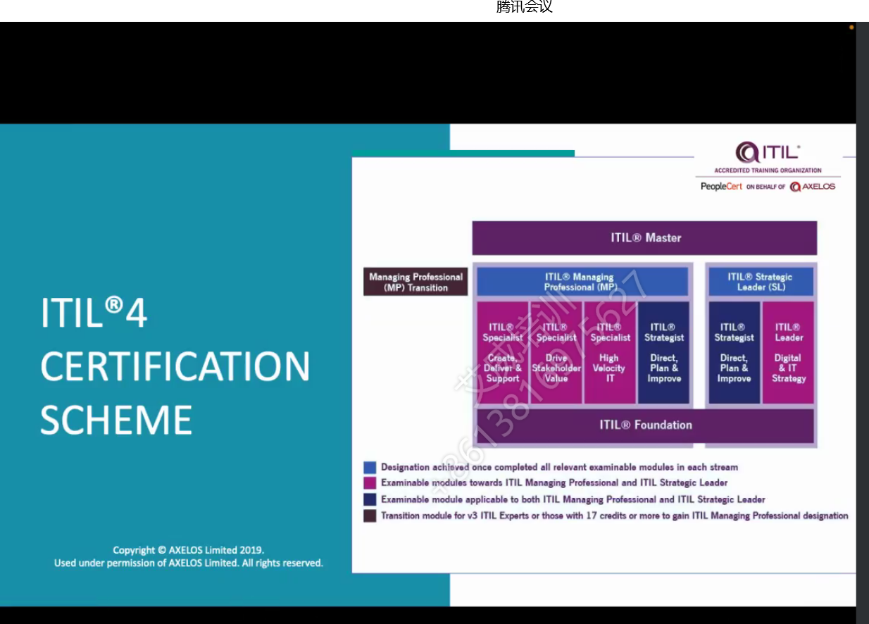 恭喜,第5期ITIL4专家级 DSV认证培训开班啦!插图-2 恭喜,第5期ITIL4专家级 DSV认证培训开班啦!插图-2