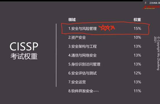 热烈祝贺第27期CISSP注册信息系统安全师认证圆满完成!