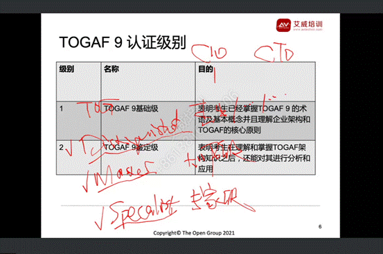 第97期TOGAF培训圆满完成!