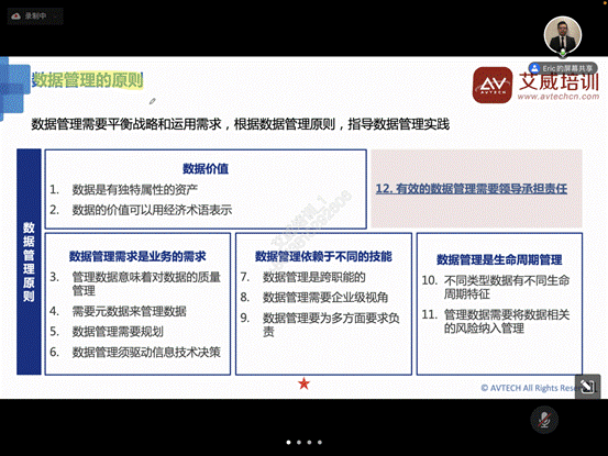 5月直播专场|祝贺艾威CDGA数据治理培训圆满完成