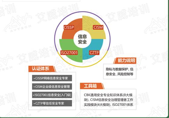 第28期CISSP培训开班啦!