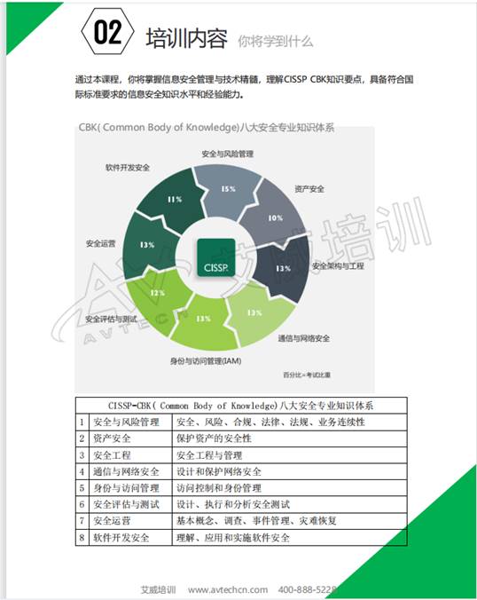 第28期CISSP培训开班啦!