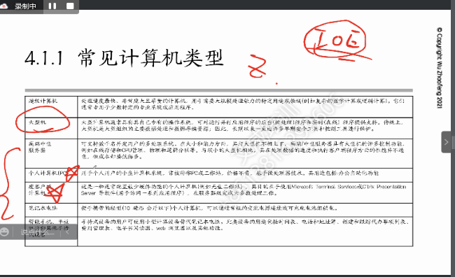 IT审计安全认证—第34期CISA认证培训五天课程圆满结束！