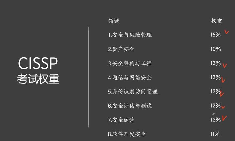 第29期!赋能企业与个人,助力应对信息安全挑战!CISSP培训开班啦!
