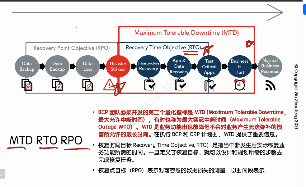 第29期!赋能企业与个人,助力应对信息安全挑战!CISSP培训开班啦!