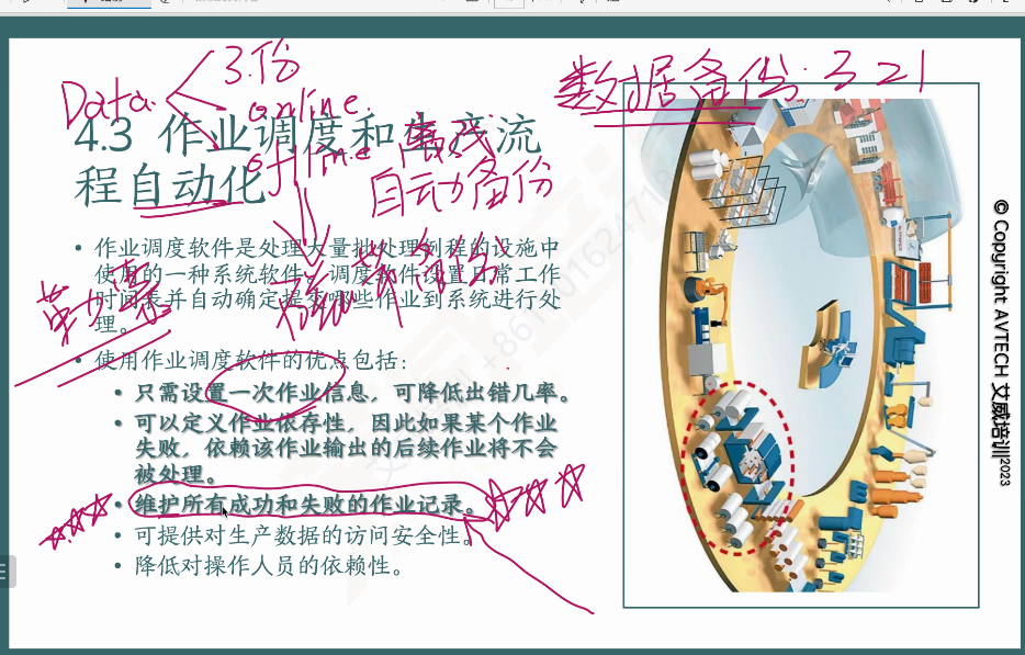 2023年4月第35期艾威CISA信息系统审计师认证培训开班啦！