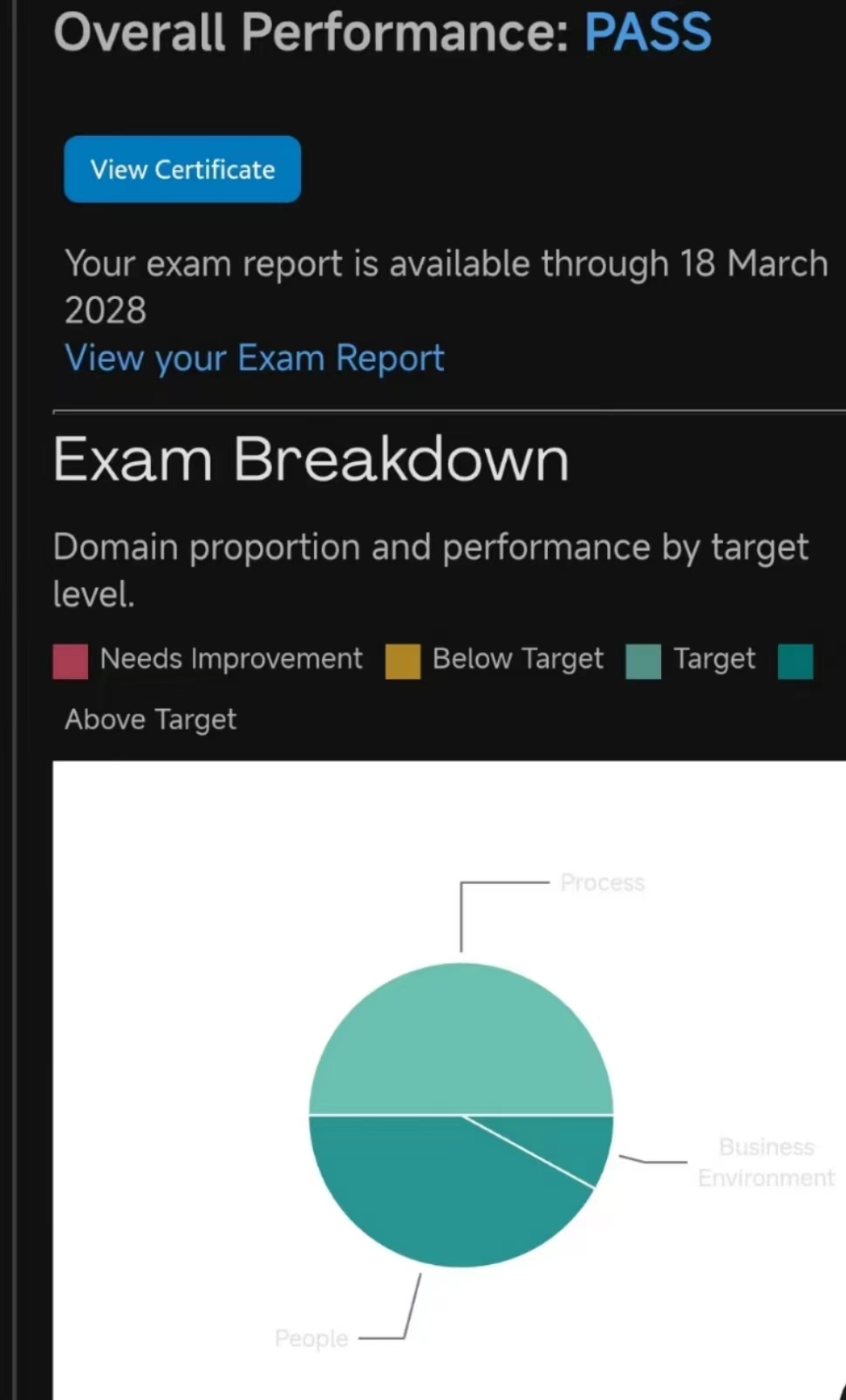心得参考！PMP考后谈！缩略图