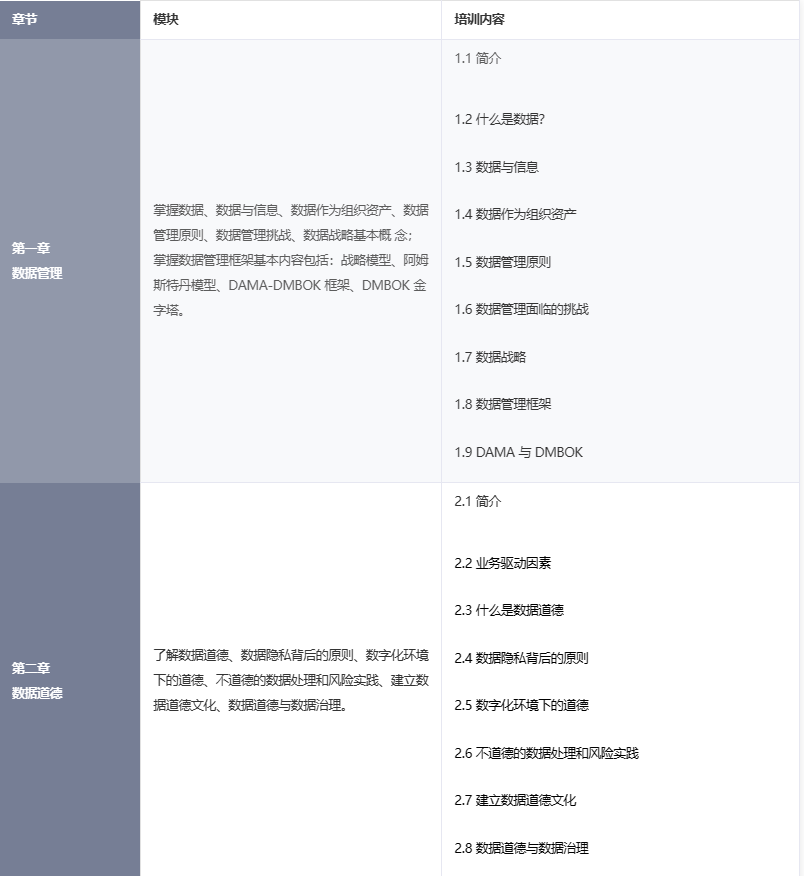第15期|DAMA-CDGA/CDGP认证培训成功开班啦!