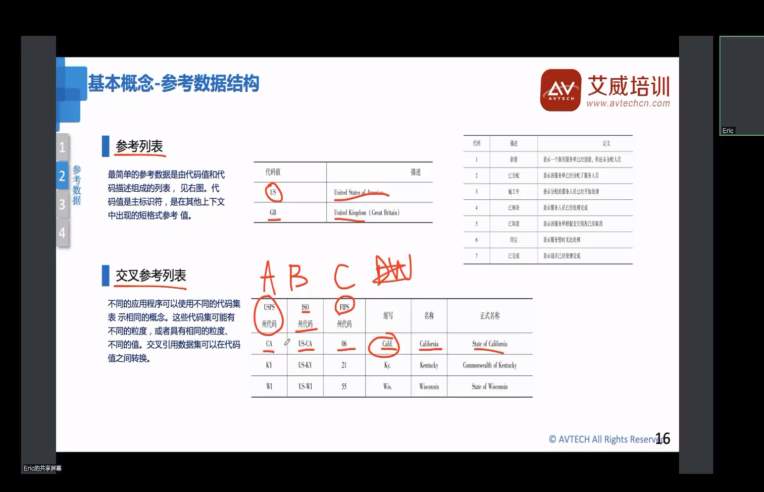 第15期|DAMA-CDGA/CDGP认证培训成功开班啦!