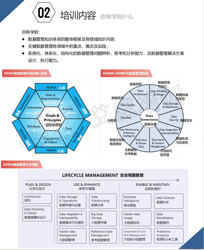数据治理新时代,10月21日CDGA数据治理工程师认证互动直播班成功举办