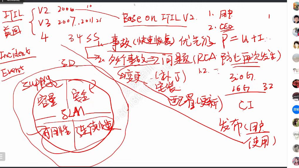 第36期|CISA国际信息系统审计师认证圆满结束